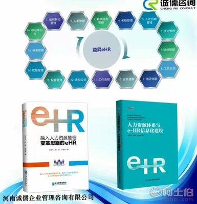 【eHR人力資源績效軟件,全套IT信息軟件管現(xiàn)實現(xiàn)+咨詢落地】 - 產(chǎn)品庫